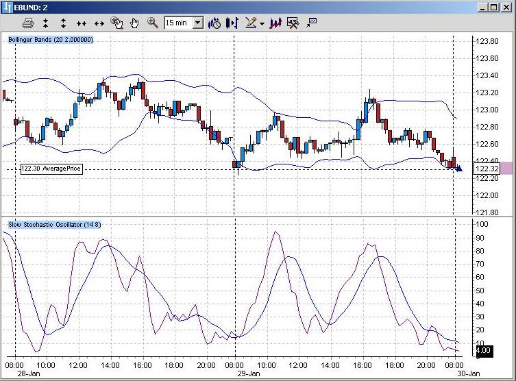 Bund Future Bund Future