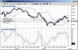 DAX Future