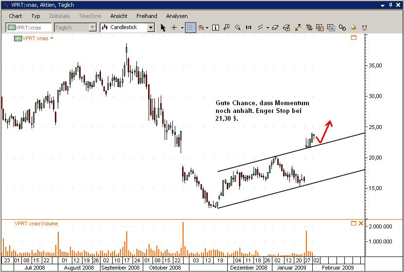 Trading Chance: VistaPrint VistaPrint
