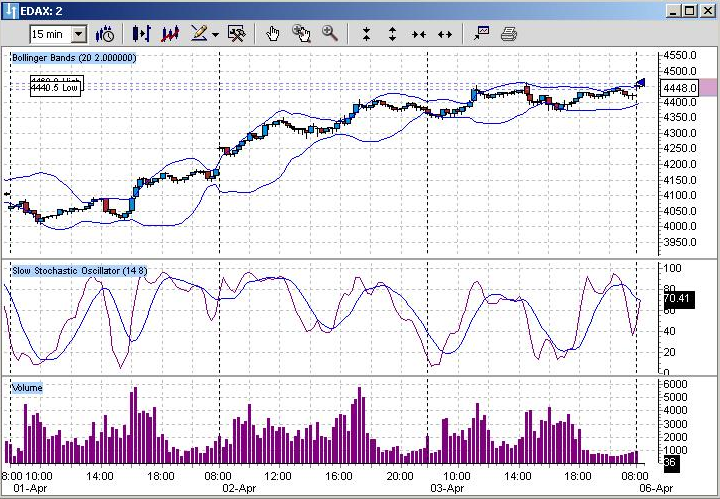 DAX Future DAX Future