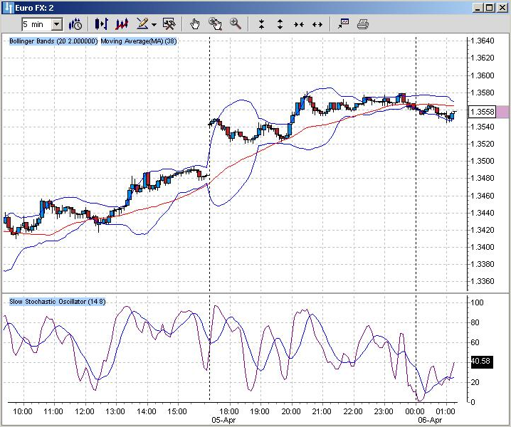 Euro FX Euro FX