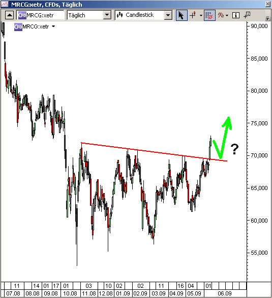 Merck
