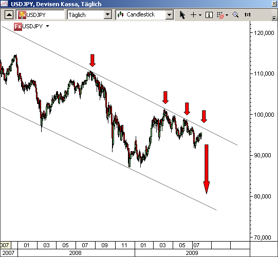 USDJPY USDJPY