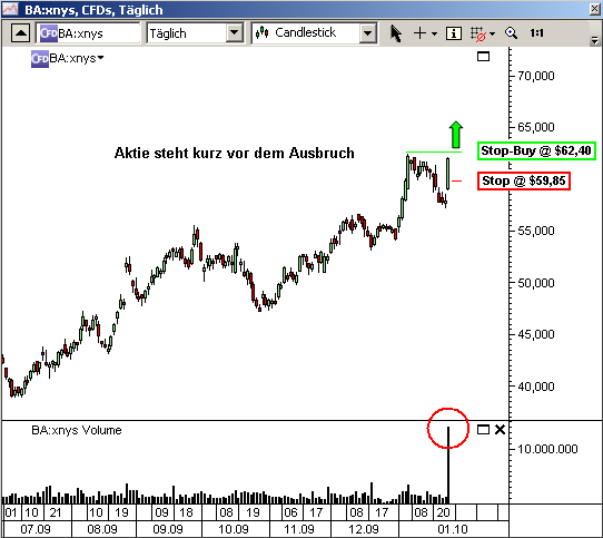 Traden lernen für Forex, DAX, Silber, Gold, Devisen mit Berndt Ebner Trading Blog – Forex Blog – Forex Trading Blog – bester Trading Blog – Trading Analysen – Markteinschätzung – Traden lernen – Forex Seminar – Forex Video – Live-Trading – Tradingroom.
