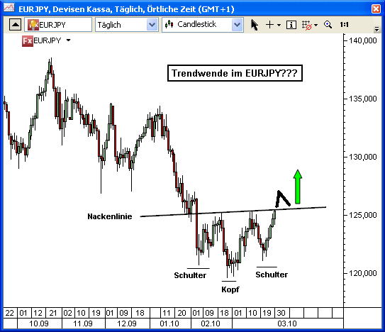 EURJPY EURJPY