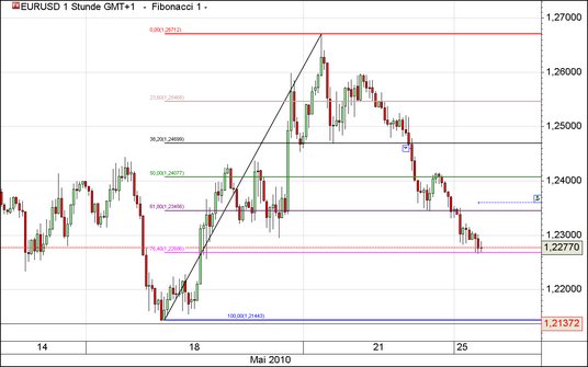 Cfd forex