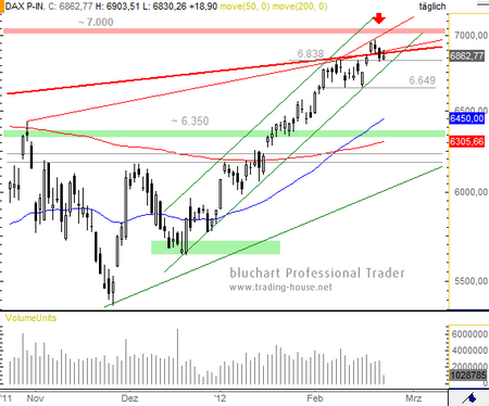 23022012DAX