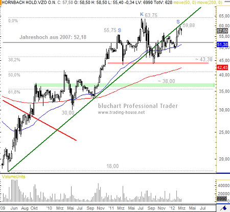 05032012Hornbach