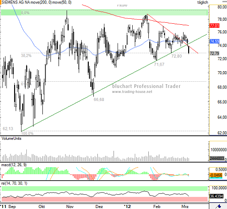 06032012Siemens