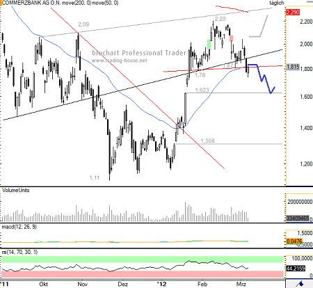 07032012Commerzbank