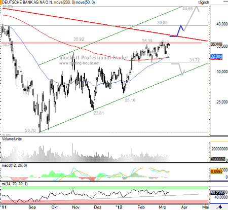 12032012DeutscheBank