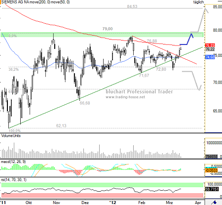 14032012Siemens