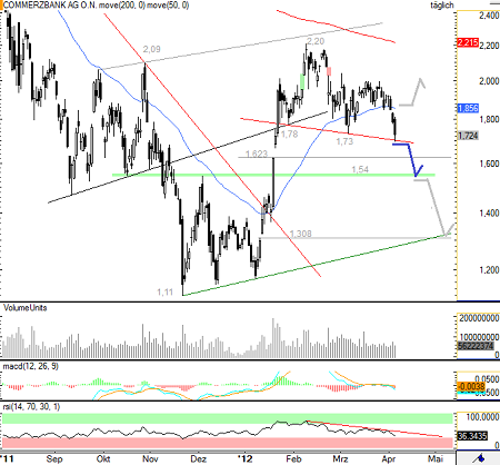 05042012Commerzbank