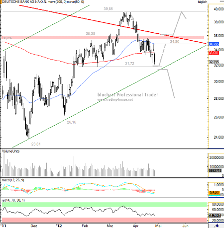 26042012DeutscheBank