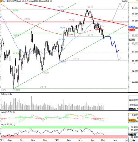 04052012DeutscheBank
