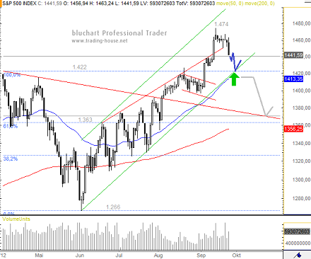 26092012 S&P