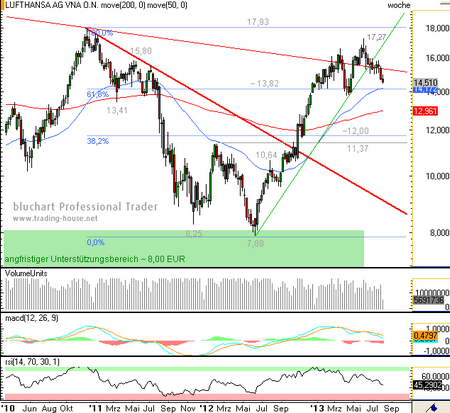 07082013WO