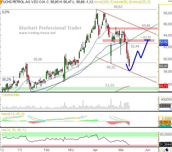 13052013tag2 13052013tag2