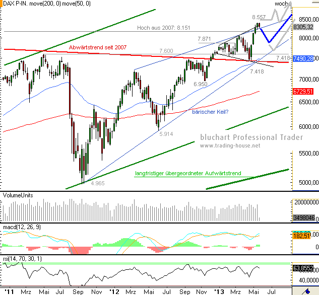 dax27052013wo dax27052013wo