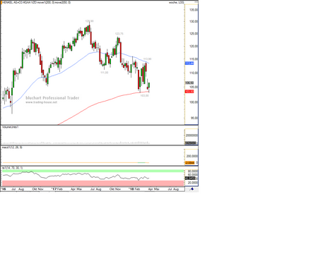 Wochenchart Henkel