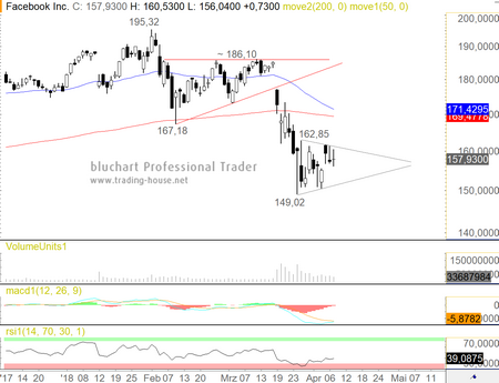 FB TA