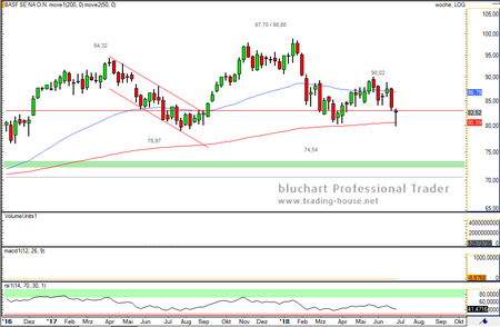 BASF WOCHE