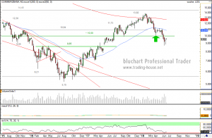 commerzbank-wo