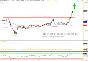 ta-bilfinger