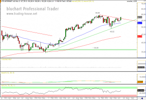 utd-int-woche
