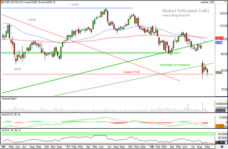 Bayer WOCHE