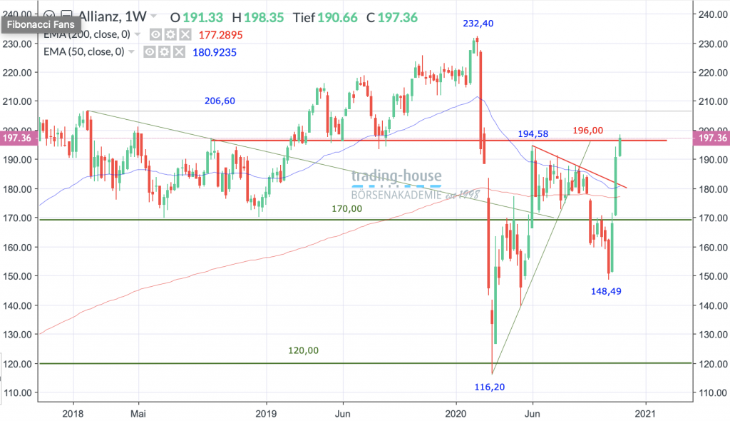 18112020_allianz_wo