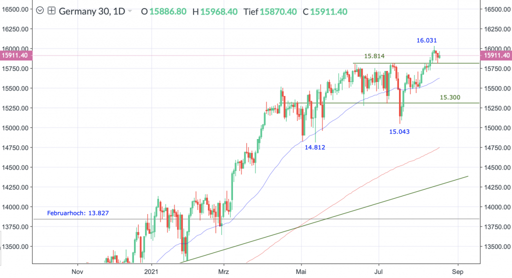 18082021_dax_tag