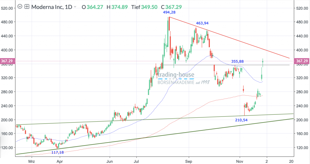 30112021_moderna_tag 30112021_moderna_tag