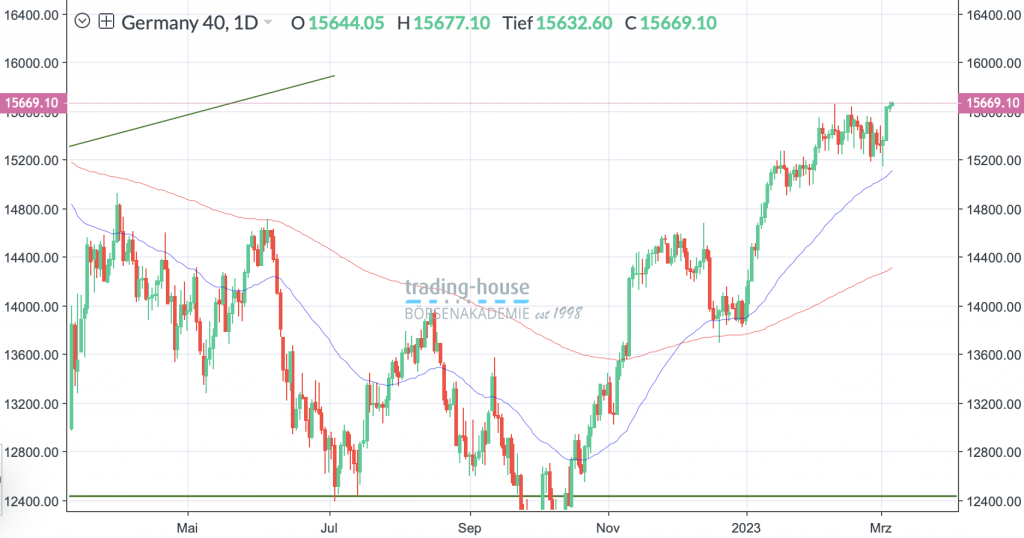 07032023_dax_tag
