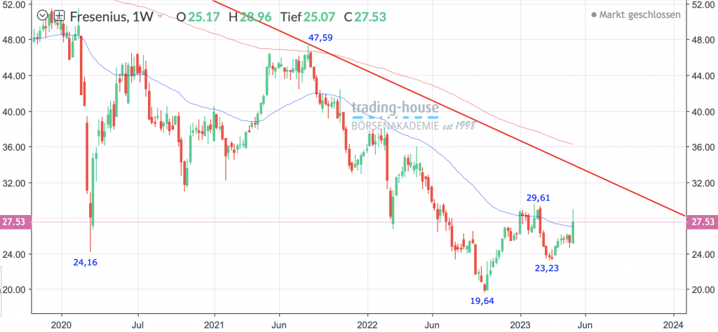 15052023_fresenius_wo
