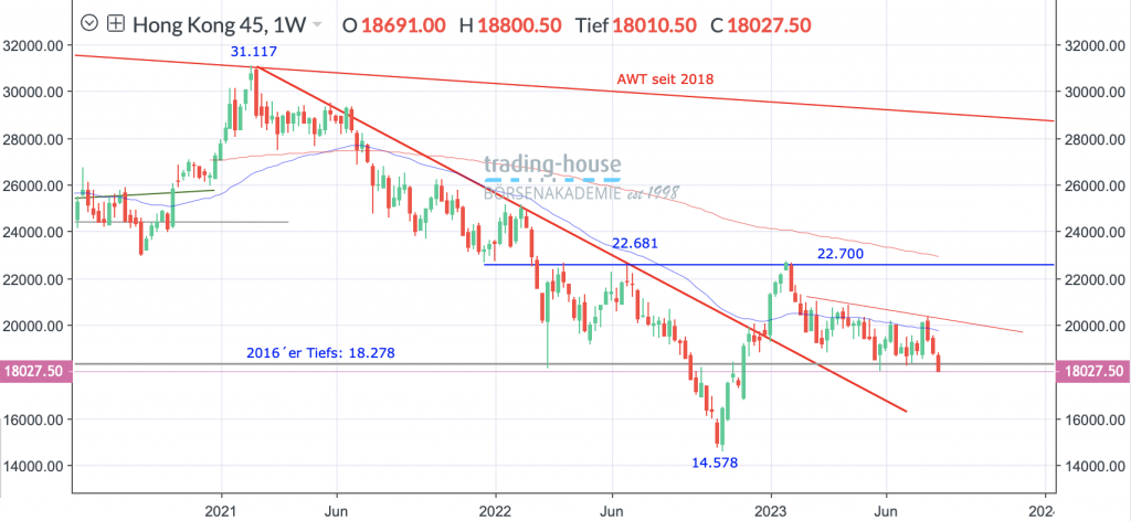 17082023_hangseng_wo