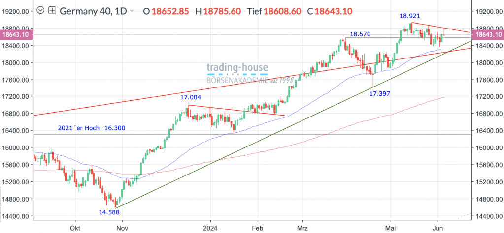 07062024_dax_tag_1