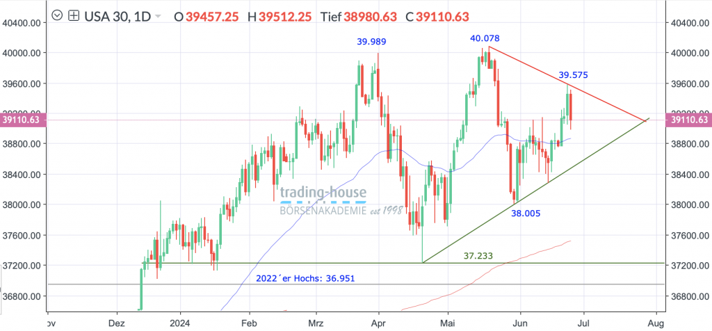 26062024_djia_tag_2