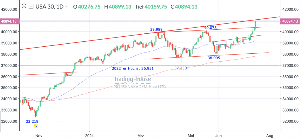 17072024_djia_tag_1