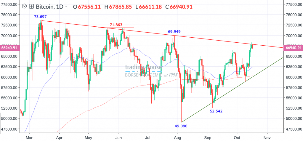 18102024_bitcoin_tag_2