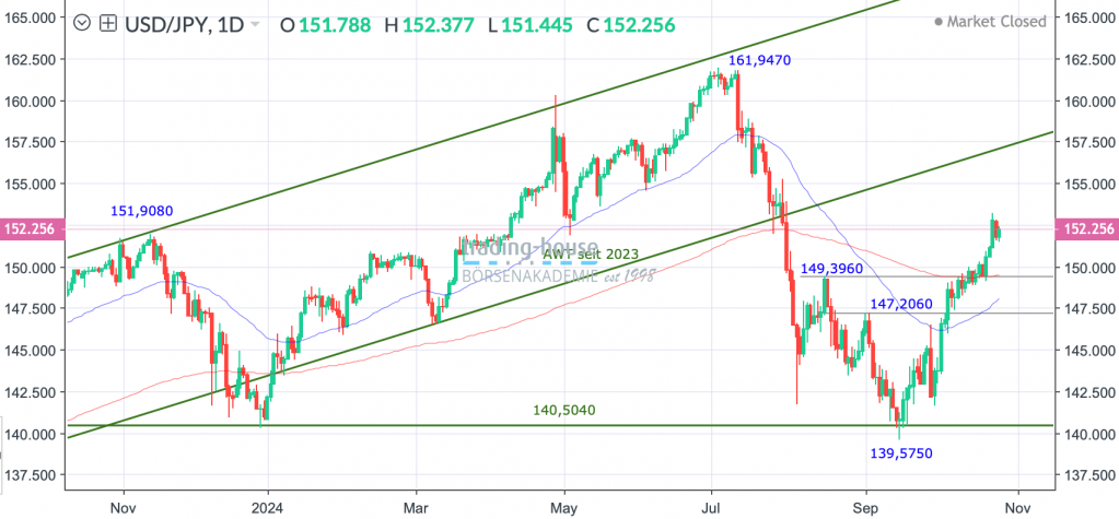 28102024_usdjpy_tag_1