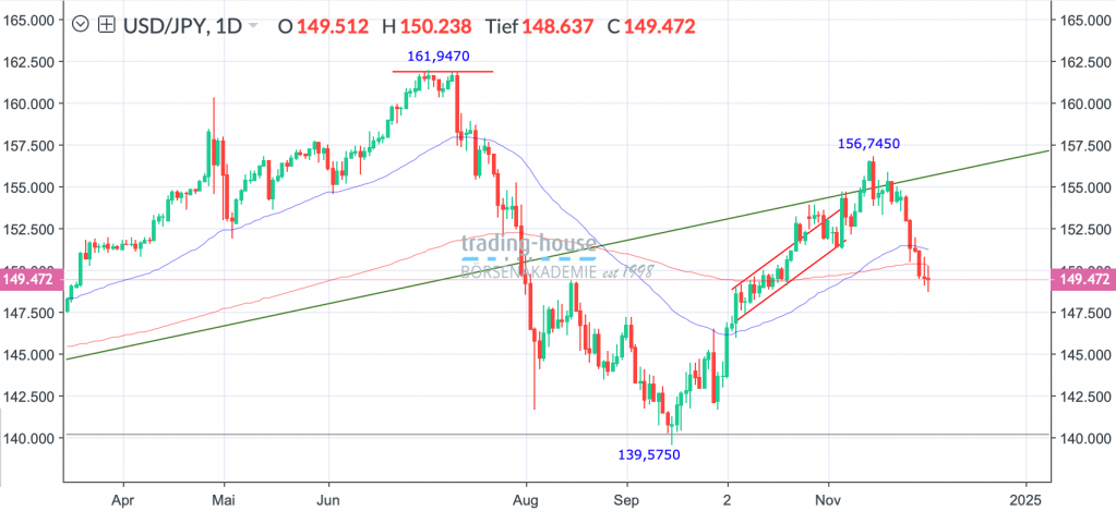 04122024_usdjpy_tag