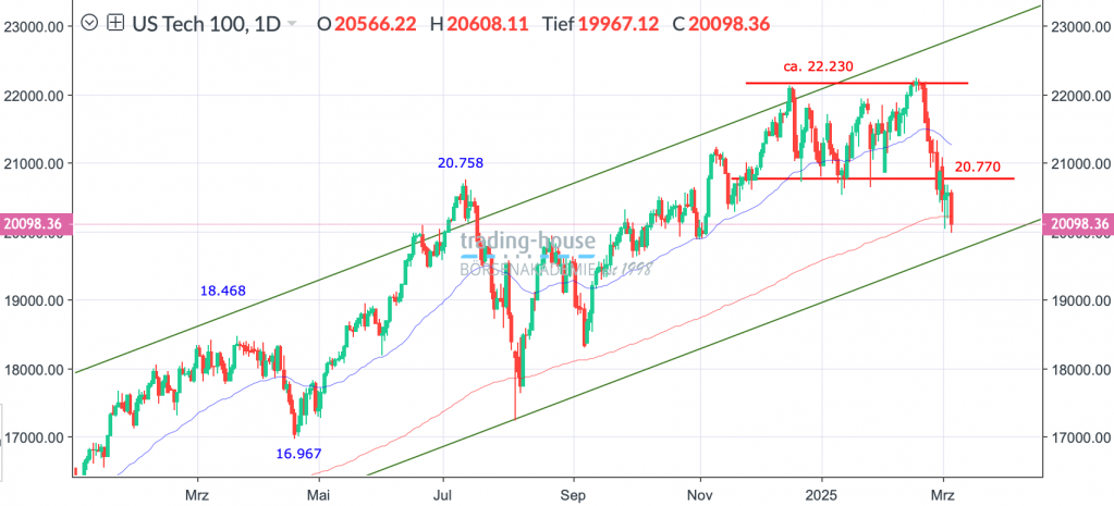 07032025_nasdaq_tag