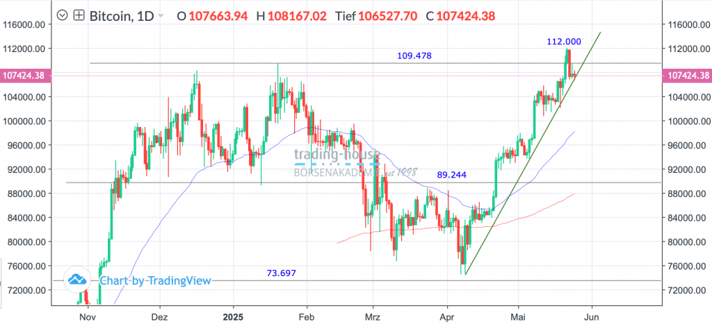 26052025_bitcoin_tag