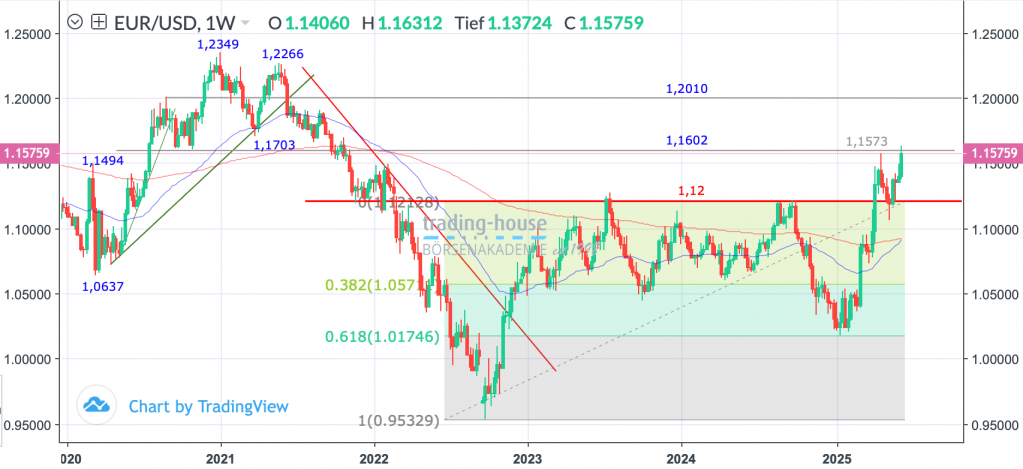 13062025_eurusd_wo