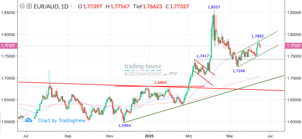 18062025_euraud_tag