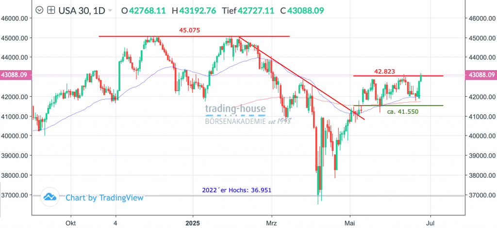 25062025_djia_tag