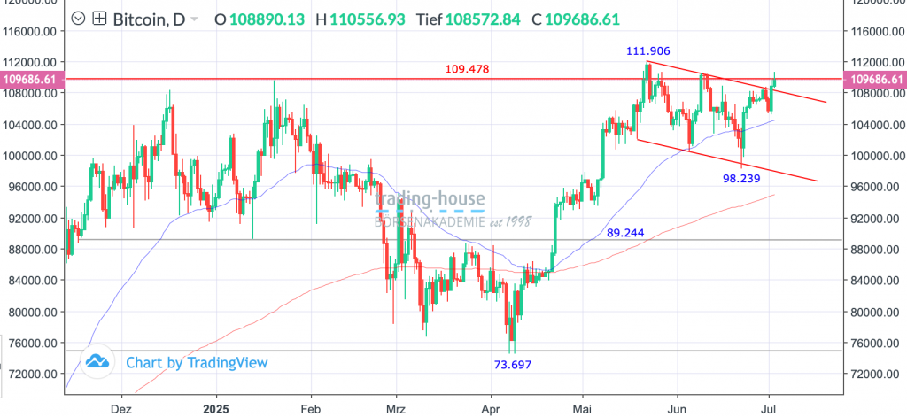 04072025_bitcoin_tag