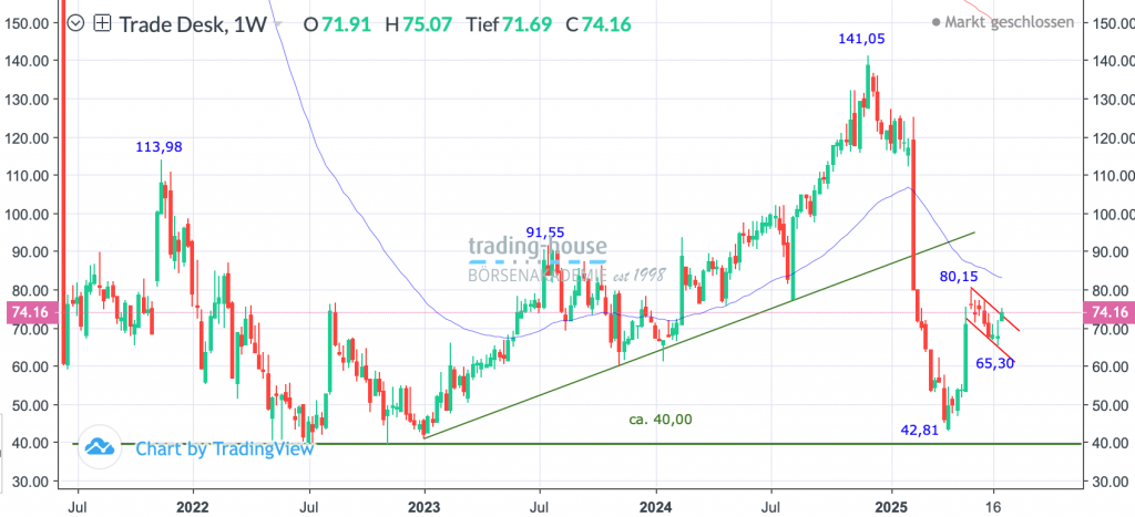 07072025_tradedesk_wo