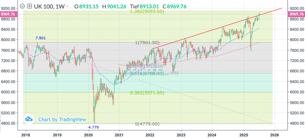 18072025_ftse_wo